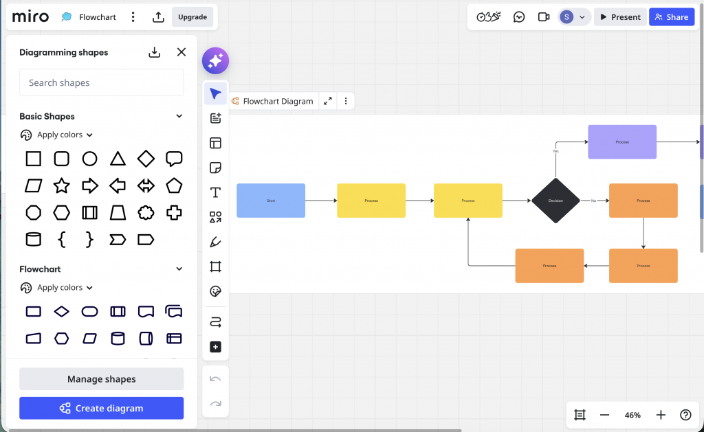 Miro flowchart generator